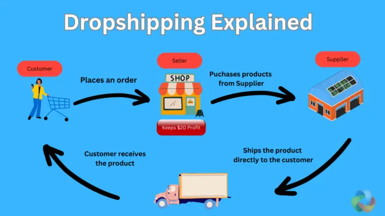 Earn Money with Indian & International Dropshipping